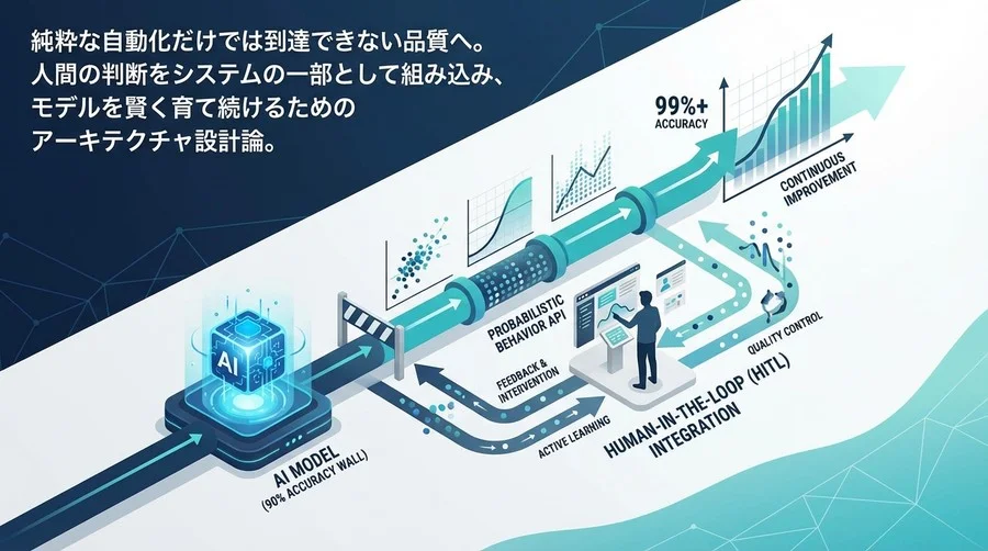 完全自動化の幻想を捨てる：Human-in-the-Loopを実装するMLOpsアーキテクチャ設計論