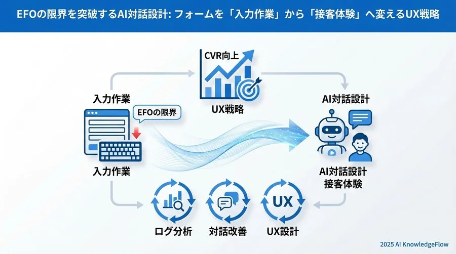 誤解③：「離脱ポイントの分析は従来通りで良い」 - Section Image 3