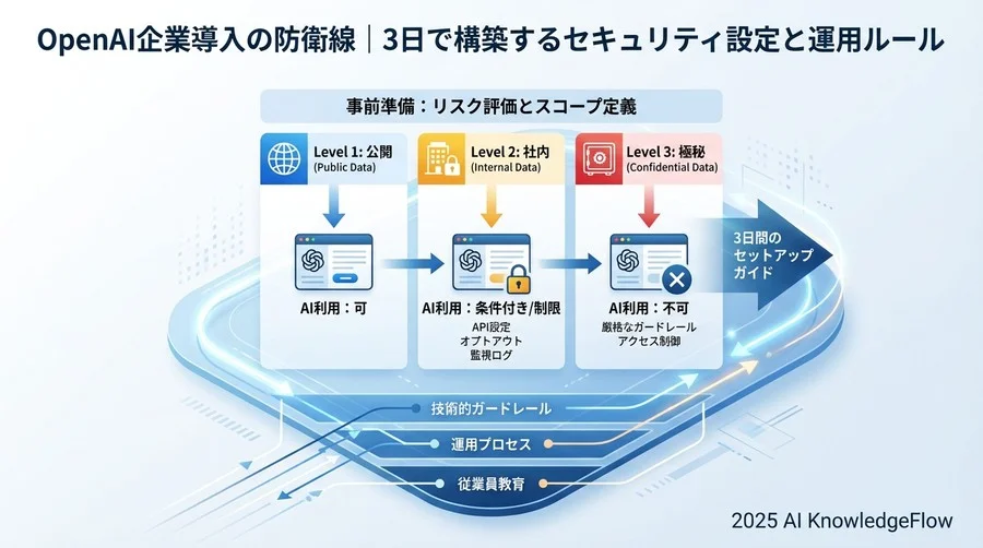 事前準備：リスク評価とスコープ定義 - Section Image