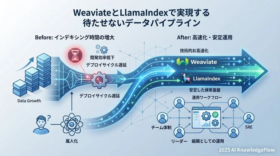 高速化を維持するためのチーム体制と役割分担 - Section Image