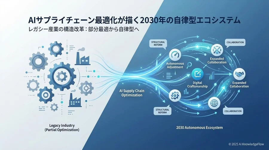 予測の根拠：線形型から「ネットワーク型」への不可逆なシフト - Section Image