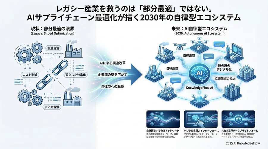 トレンド予測②：「匠の技」のデジタル化と民主化 - Section Image 3