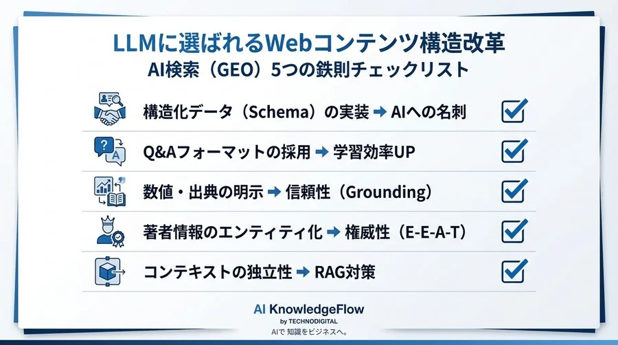 検索流入減の正体はAI？LLMに「信頼できる情報源」と認識させるWeb構造改革5選 - Conclusion Image