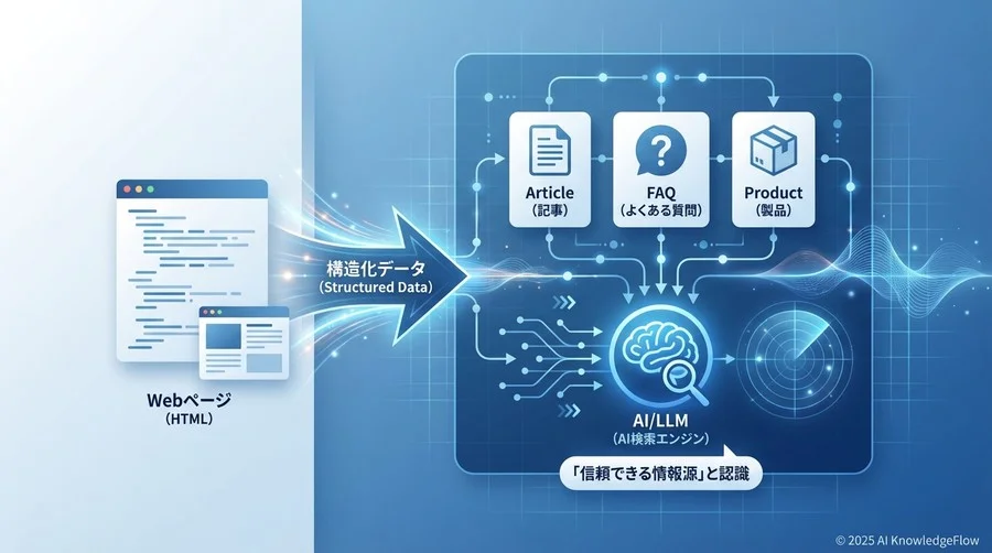 Tip 1：構造化データはAIへの「名刺代わり」と心得る - Section Image