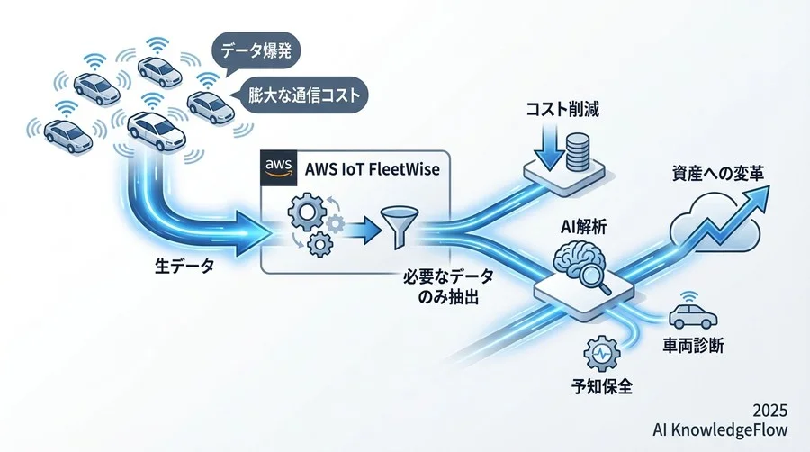 Q7-Q9: 導入のハードルと将来性は？【実現性の証明】 - Section Image 3