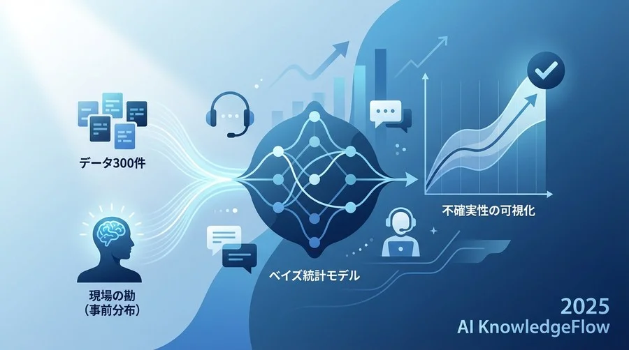 なぜ「小規模データ」にこそベイズ統計が必要なのか - Section Image