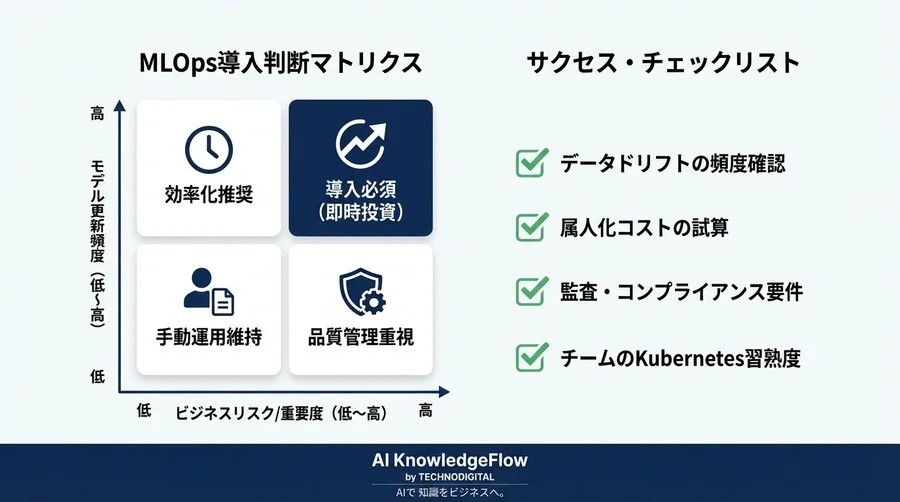 Kubeflow Pipelines運用評価の全貌：自動再学習のROIを最大化する3つのKPI設計 - Conclusion Image