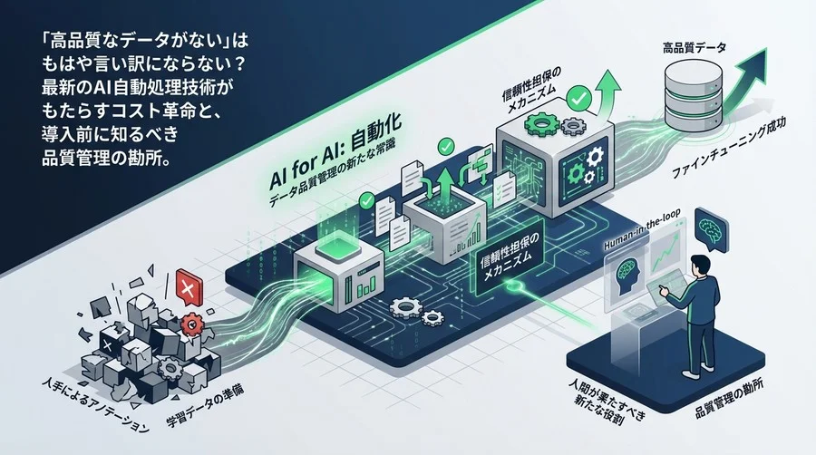 ファインチューニングの成否は「自動化」で決まる？データ品質管理の新たな常識