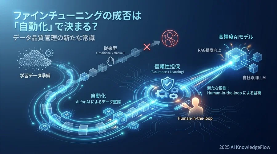 ニュース分析：学習データ準備における「AI for AI」の台頭 - Section Image