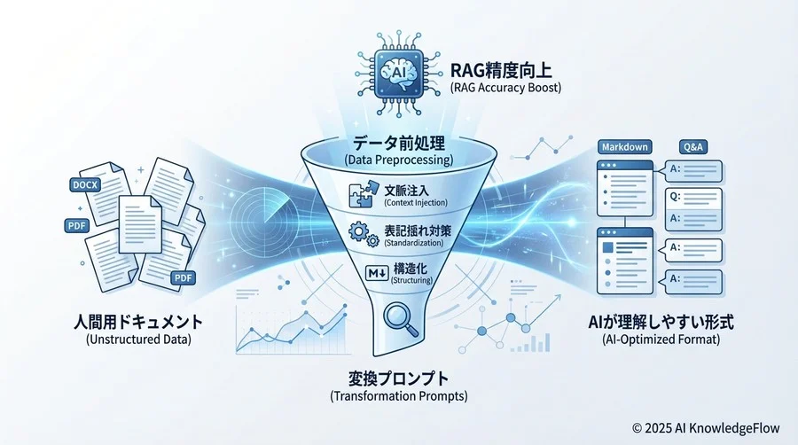 テンプレート②：チャンク分割に強い「文脈注入（Context Injection）」プロンプト - Section Image