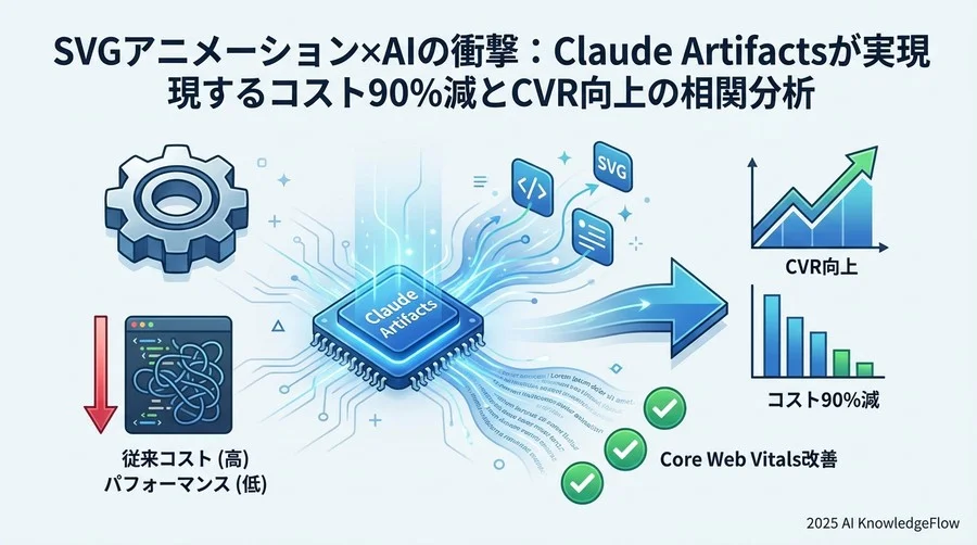 指標1：制作・運用コストの劇的な圧縮（Production ROI） - Section Image