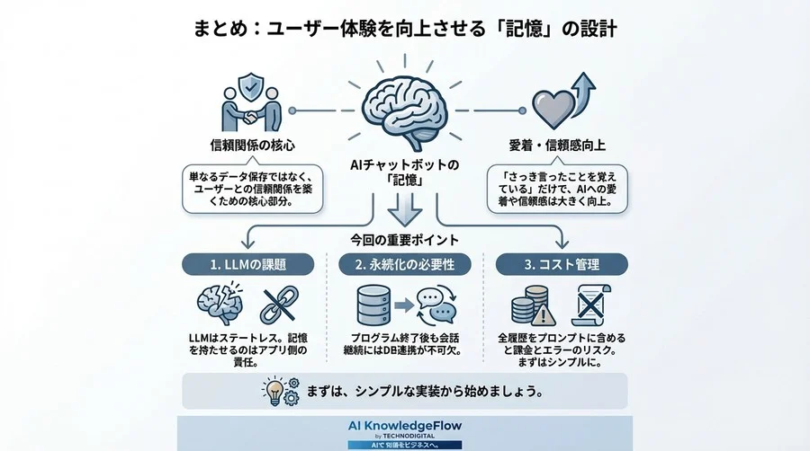 AIチャットボットが会話を忘れる理由と対策｜LangChain Memoryによる記憶の永続化FAQ - Conclusion Image
