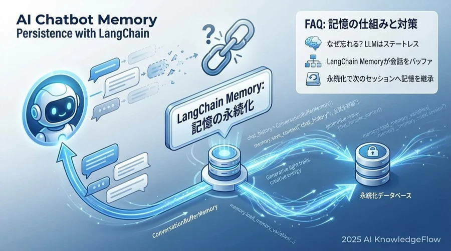基本の疑問：LangChainのMemoryとは何か？ - Section Image