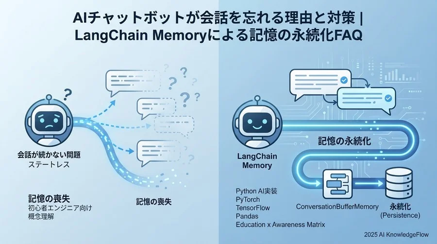 コスト・リスクの疑問：運用時の注意点 - Section Image
