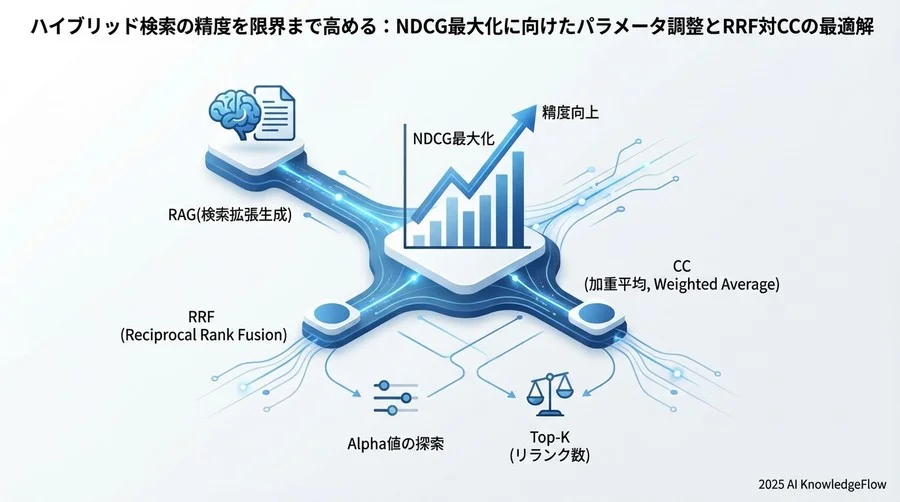 導入・検証のためのチェックリスト - Section Image