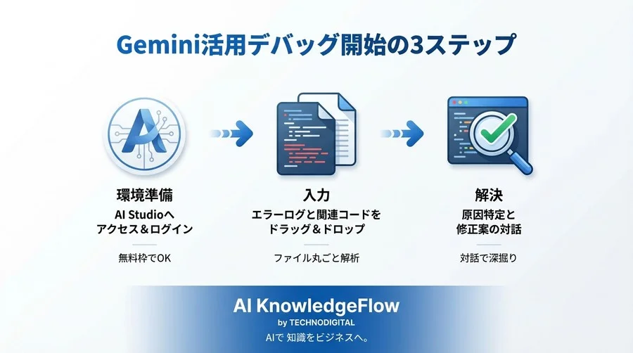 ChatGPTだけではもったいない？Gemini×Pythonでデバッグ時間を半減させる実践的コード生成術 - Conclusion Image