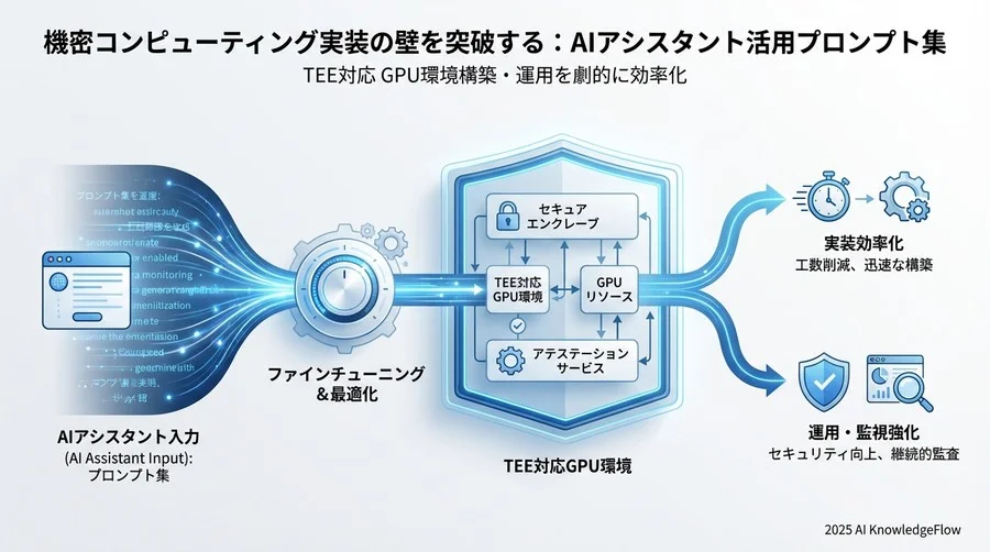 Requirements - Section Image 3
