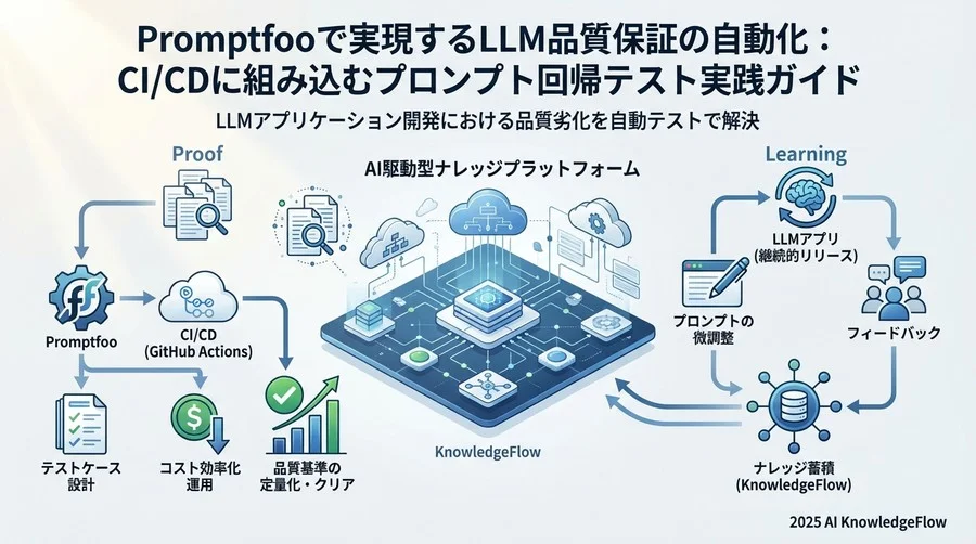 実践ベストプラクティス②：CI環境における自動実行パイプラインの構築 - Section Image