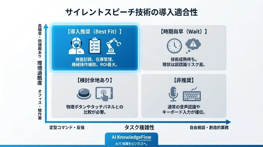 【徹底検証】騒音90dBの現場で「サイレントスピーチ」は使えるか？筋電位AI入力の実用性と限界 - Conclusion Image