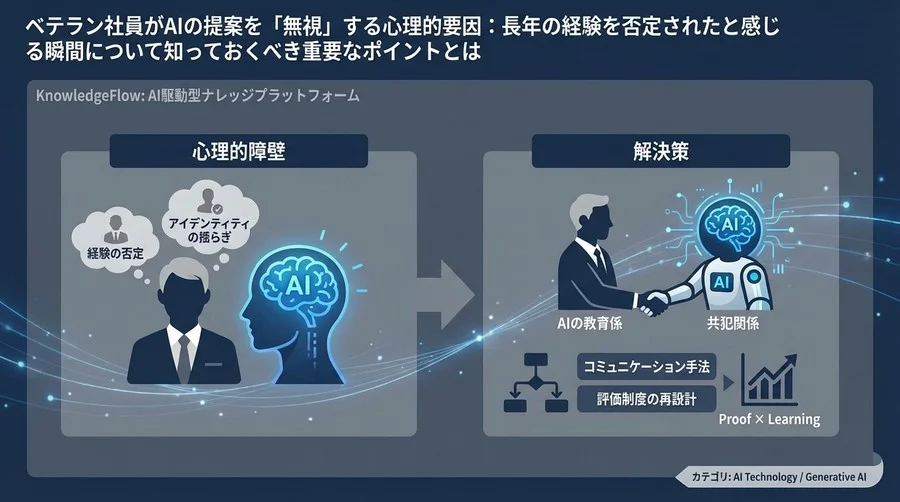 ベテラン社員がAIを無視する心理的要因と解決策：経験を否定しない「共犯関係」の作り方