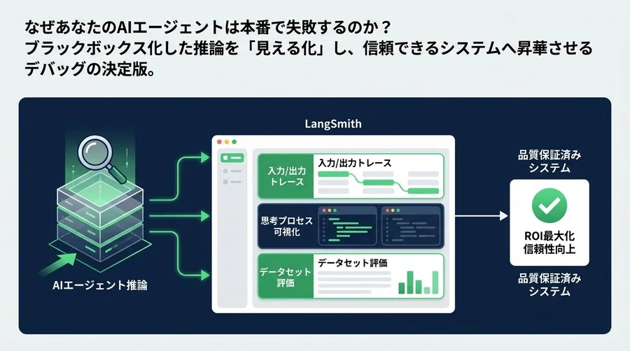 AIエージェントの「思考」を透視する：LangSmithを用いたデバッグと品質保証の決定版