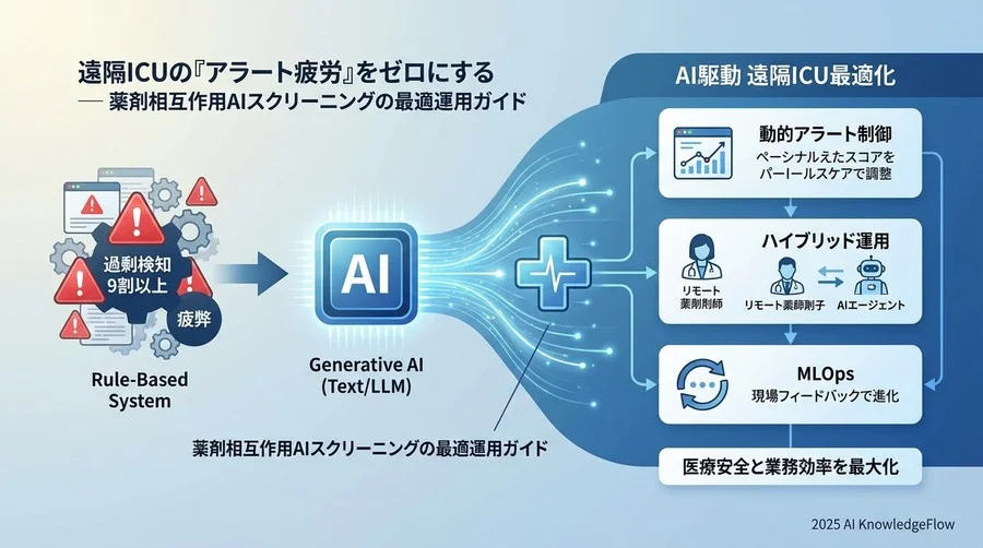 ベストプラクティス②：遠隔薬剤師とAIのハイブリッド監視ワークフロー - Section Image