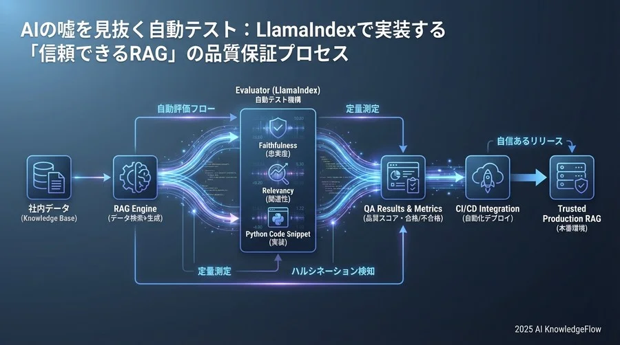実践：評価フローの構築とコード実装手順 - Section Image