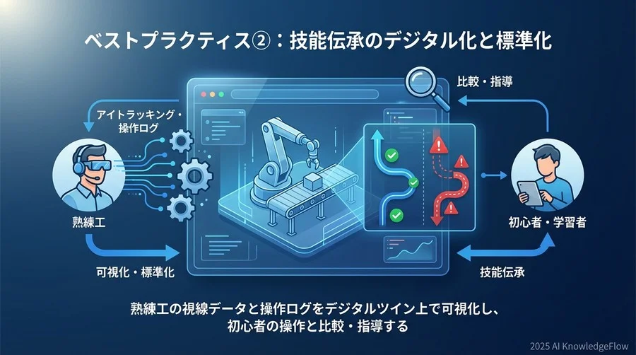 ベストプラクティス②：技能伝承のデジタル化と標準化 - Section Image