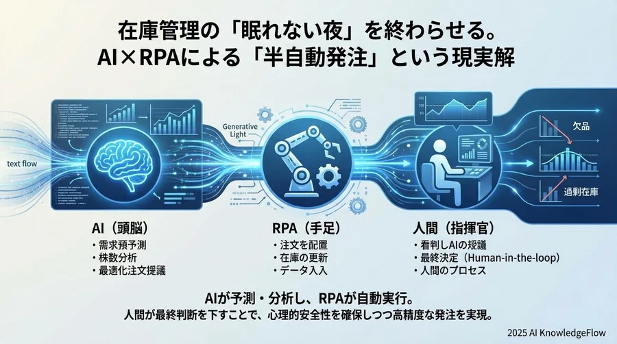 「AI」と「RPA」：最強のパートナーを正しく理解する - Section Image