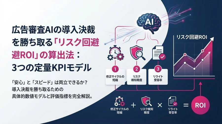 広告審査AIの導入決裁を勝ち取る「リスク回避ROI」の算出法：3つの定量KPIモデル