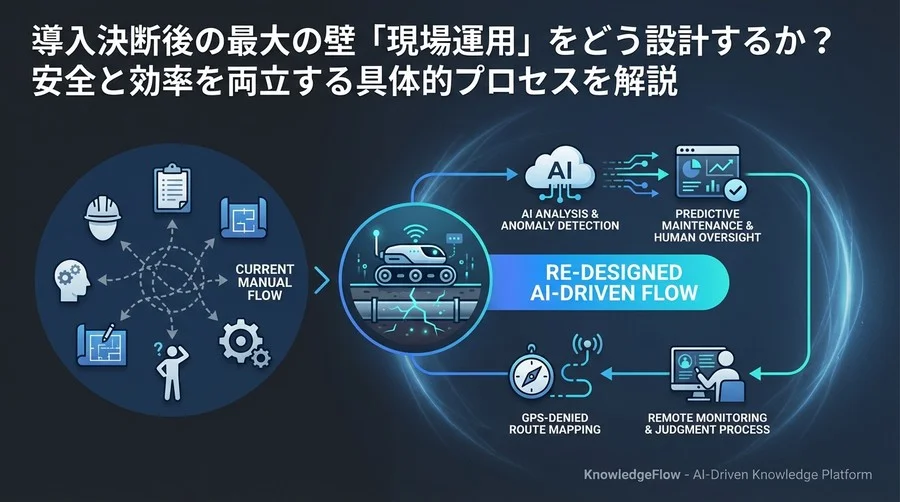 地下配管・インフラ点検のロボット自動化：導入成功のカギは「現場運用フロー」の再設計にある