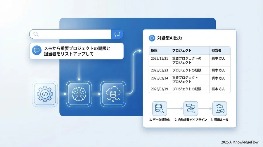 実践ステップ1：Copilot in OneNoteによる「対話型」検索の実装 - Section Image