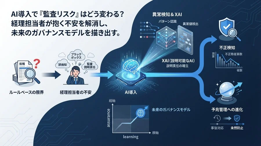 AI導入で監査リスクはどう変わる？経費精算の不正検知と「予兆管理」への進化論