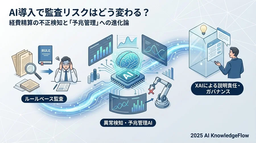 学習フェーズ：AIは「違和感」をどう数値化しているのか - Section Image