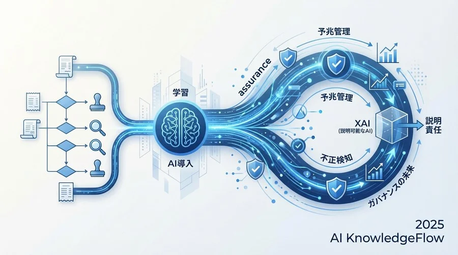 短期〜中期展望：AIとの協働による「ホワイトボックス化」への道 - Section Image