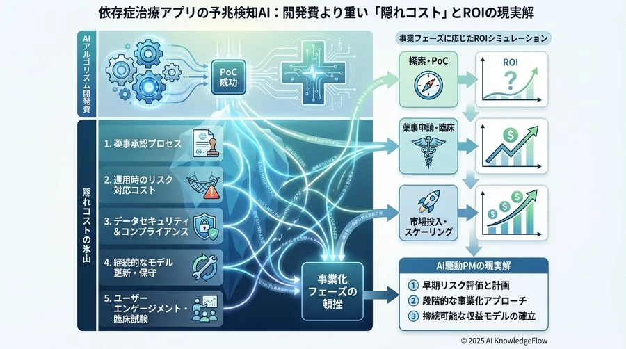 見落とされる「5つの隠れコスト」とリスク対策 - Section Image 3