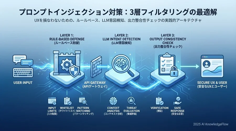 ベストプラクティス①：ルールベース防御の最適化と正規表現の限界 - Section Image