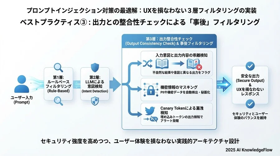 簡易的な攻撃シグネチャの例 - Section Image 3