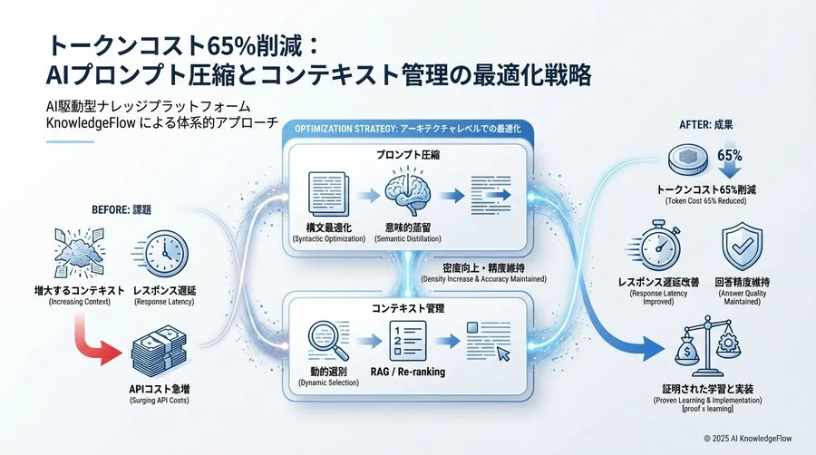 【Level 3】動的コンテキスト管理：必要な瞬間に必要な情報だけを注入する - Section Image 3