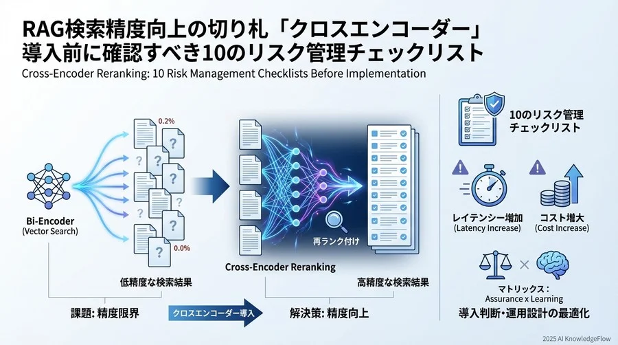本チェックリストの活用法：RAGの「信頼性」を確保する - Section Image