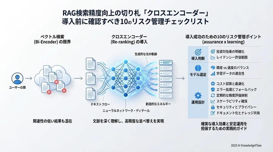 【運用段階】安定稼働と継続改善のための実装チェック - Section Image 3