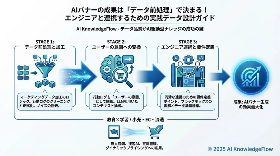 リアルタイム性が命：データパイプラインの鮮度管理 - Section Image 3