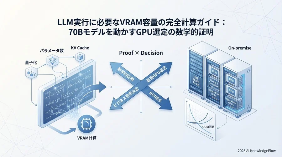 ROIを最大化するGPU選定マトリクスとベンチマーク - Section Image