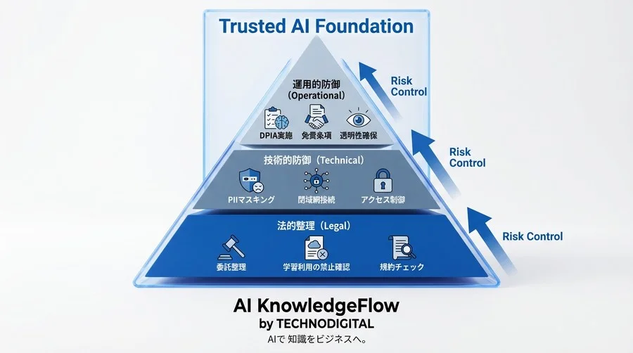 対顧客・対ベンダーにおける契約実務と免責設計 - Section Image 3