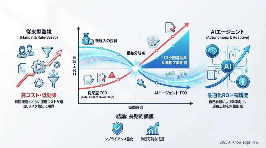 4. 詳細分析：シナリオ別検知能力の深掘り - Section Image 3