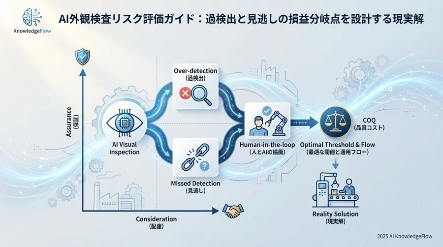 2. 技術リスクの深層：深層学習特有の「確率論的挙動」を理解する - Section Image