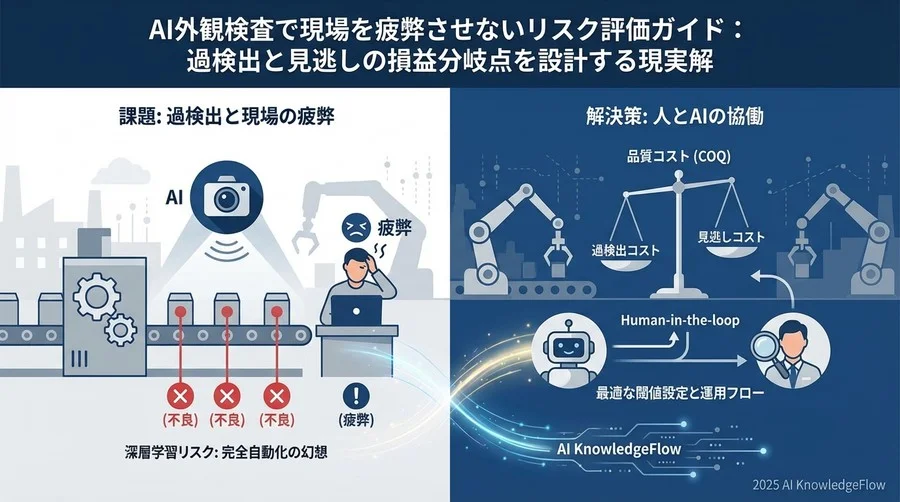 3. リスク評価フレームワーク：過検出と見逃しの「損益分岐点」 - Section Image