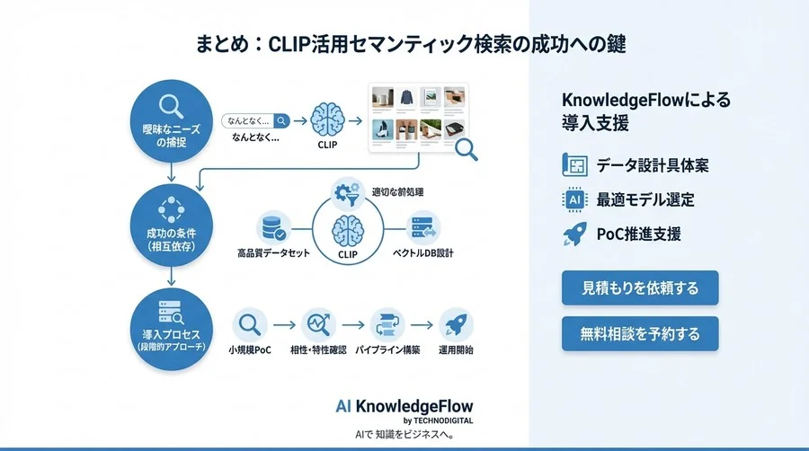 キーワード検索の限界を突破する：CLIP活用セマンティック検索エンジンの実装とデータ設計の全貌 - Conclusion Image