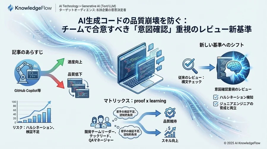 原則：AI時代のレビューは「構文チェック」から「意図確認」へ - Section Image