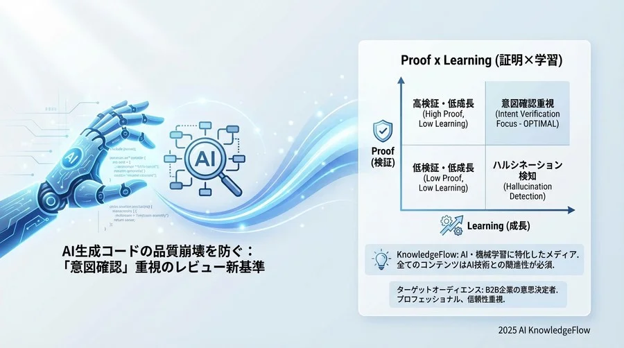 ベストプラクティス②:コンテキスト理解を促す「Why重視」のPR作成ルール - Section Image